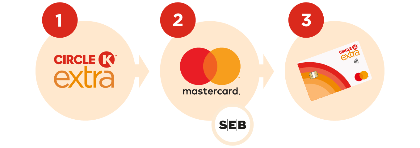 Circle K EXTRA Mastercard