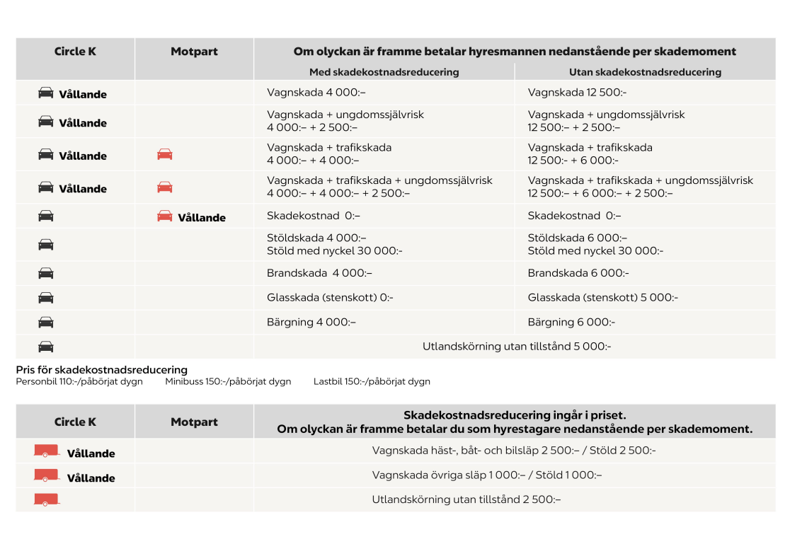 Skadekostnadsreducering Körkortsbilen