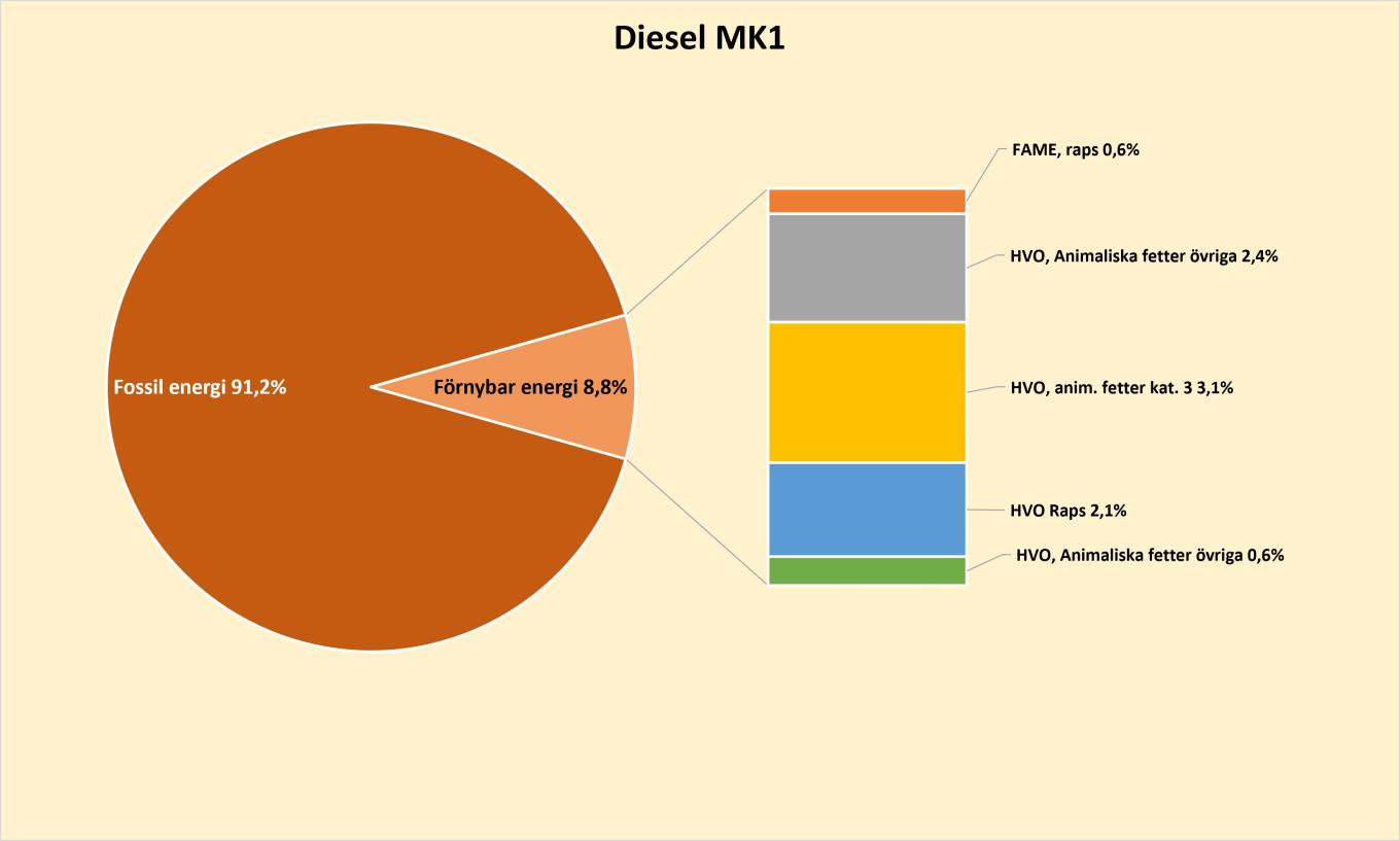 Diesel MK1
