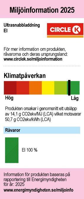 Ultrasnabb laddning